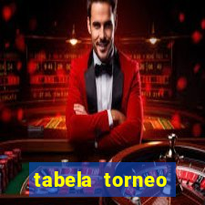 tabela torneo betano argentina