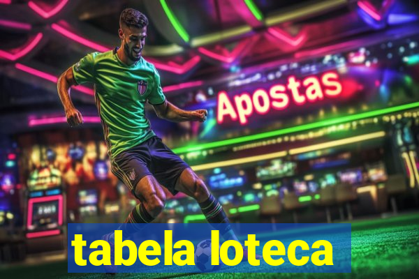 tabela loteca