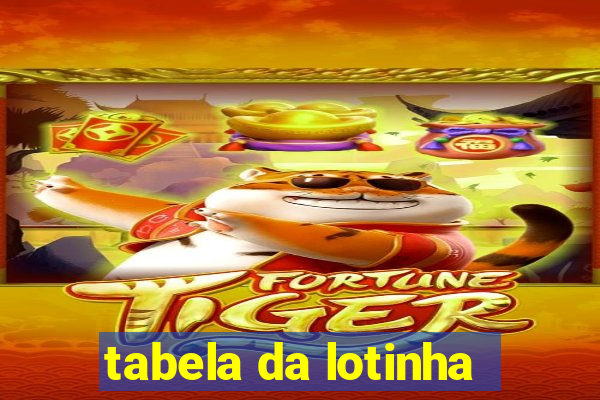 tabela da lotinha