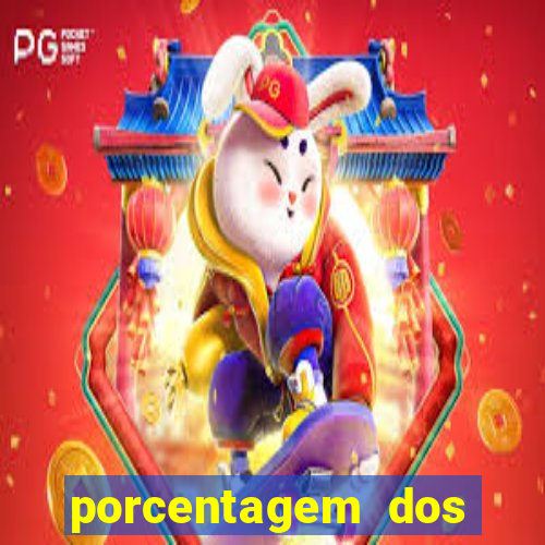 porcentagem dos slots pp